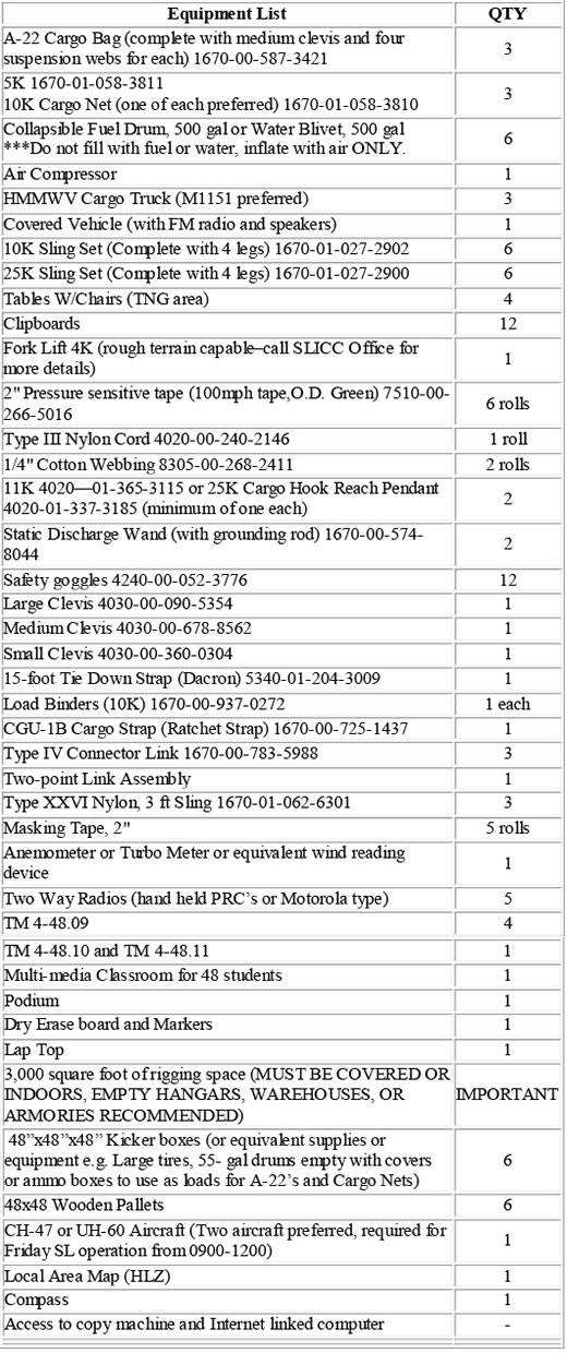 Mobile Course List