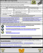 WOC Program - Career Opportunities Form